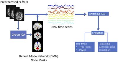 Iterative Data-adaptive Autoregressive (IDAR) whitening procedure for long and short TR fMRI